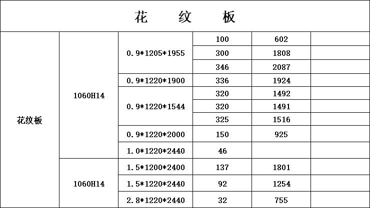 板材规格尺寸